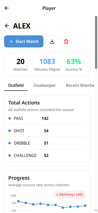 Visual progress charts for youth football players on Skill Track Pro