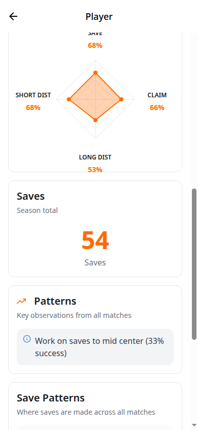 Youth goalkeeper performance analysis tool - Skill Track Pro